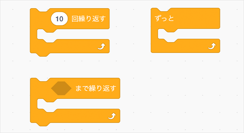動きをくり返す